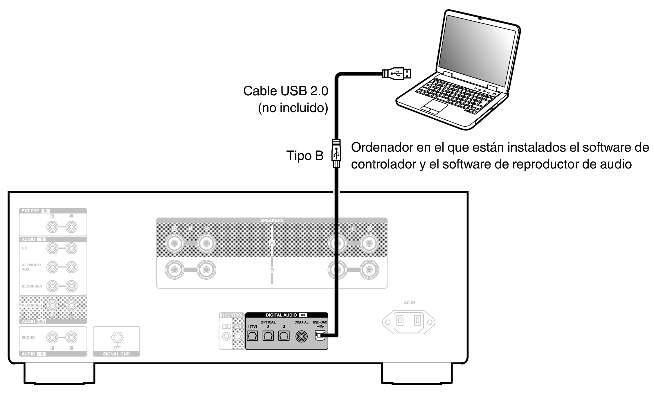 Conne PC PMA3000NE